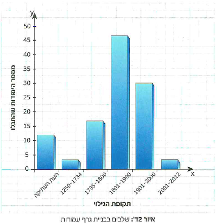 (בספר תמונה, היעזר במנחה)